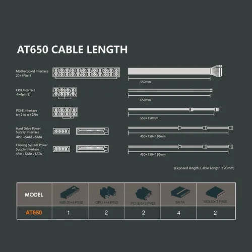 Aigo AT650 Non Modular Power Supply, 80 Plus Bronze Certification, 650W Power, Active PFC, Taiwanese 105° Capacitors, Hydraulic Bearing, 120mm Fan, Black | AT650